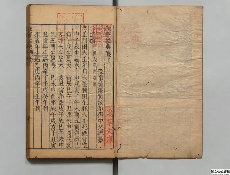 諏択暦眼 選者黄汝和(明)/校訂者兪汝楫(明)明天啓03年刊本 諏択暦眼 選者黄汝和(明)/校訂者兪汝楫(明)明天啓03年刊本