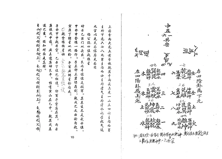 玄空河洛先后天心法秘诀 玄空河洛先后天心法秘诀