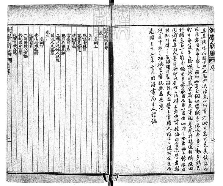 248 例學新編十六卷　光緒三十二年石印本