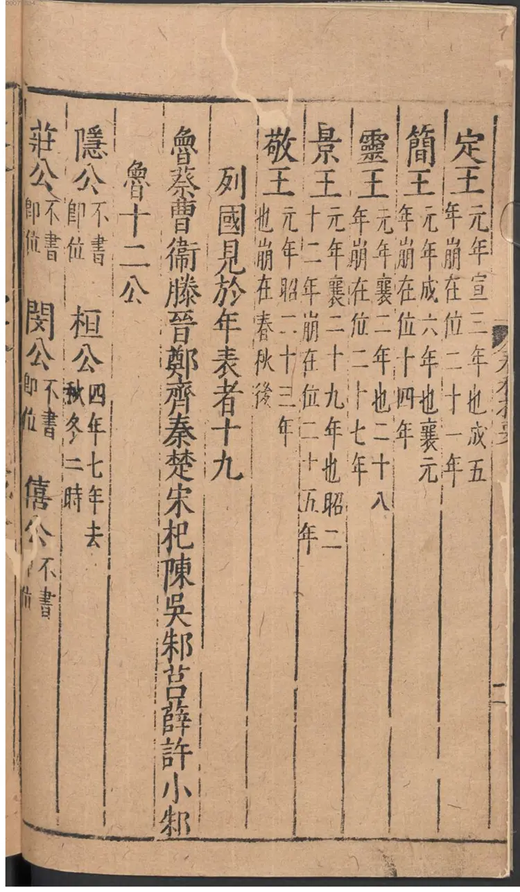 春秋左传纲目杜林详注 春秋左传纲目杜林详注