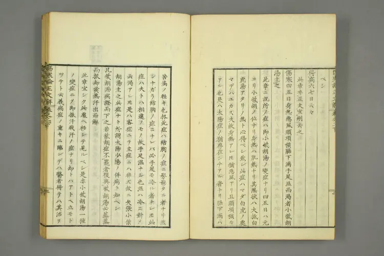 伤寒论正文解卷二