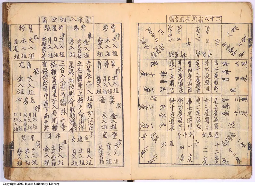 演禽三世相卷 演禽三世相卷