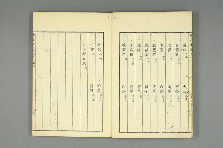 增补古方药品考卷三