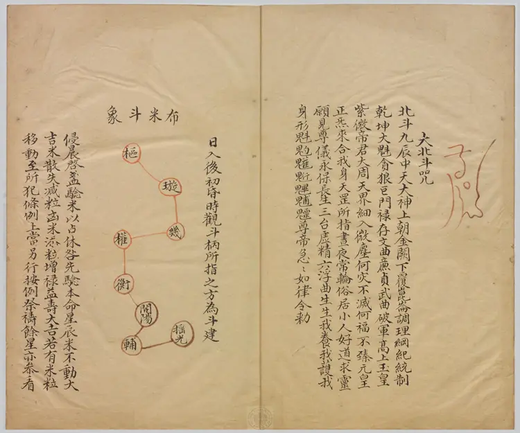 祝由科.秘诀奇书.乾元亨利贞五册.明末清初钞本 祝由科.秘诀奇书.乾元亨利贞五册.明末清初钞本