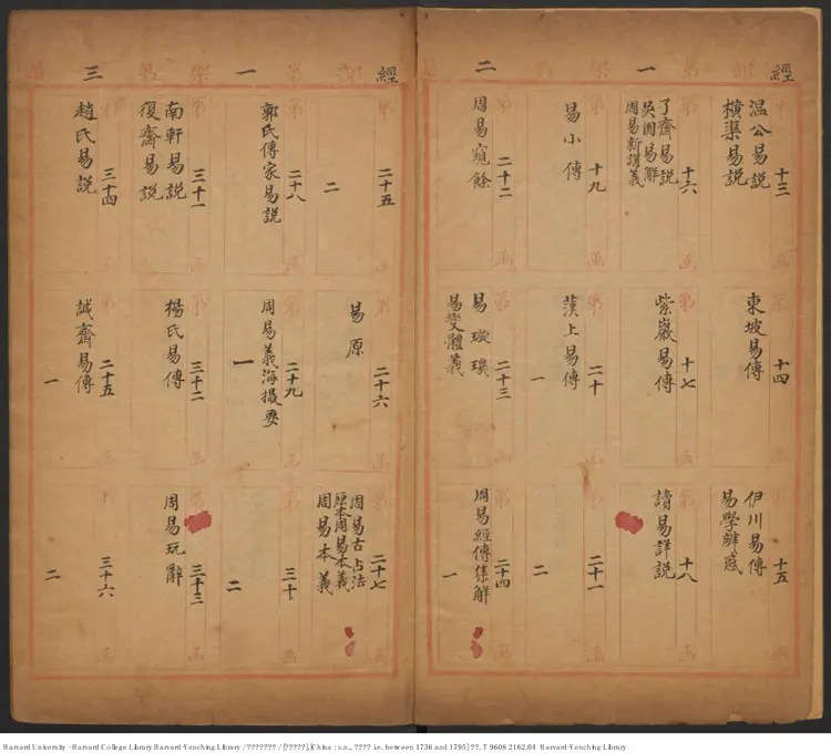 《四庫書目庋藏表》【清】四庫全書館 清乾隆年間本