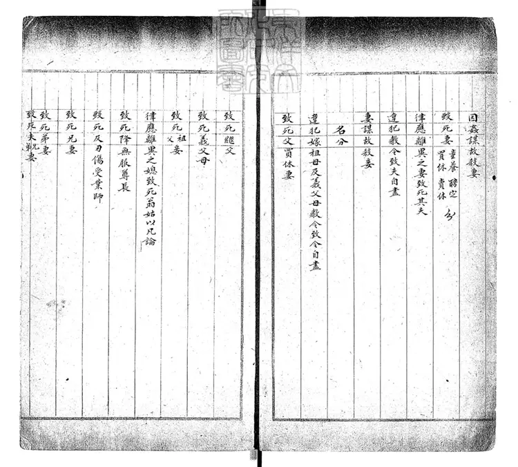 221 秋審彙案不分卷 道光中鈔本 221 秋審彙案不分卷 道光中鈔本