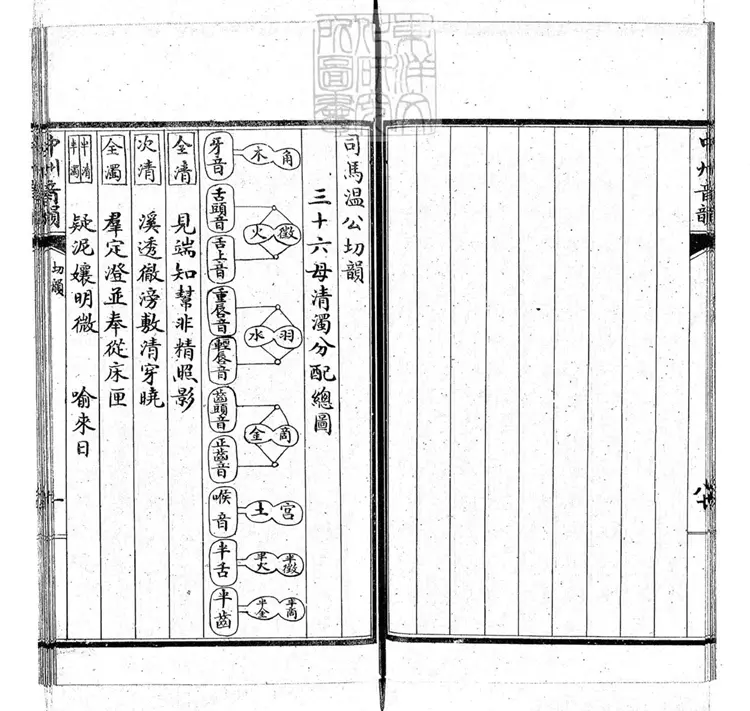 63 司馬溫公切韻一卷 63 司馬溫公切韻一卷