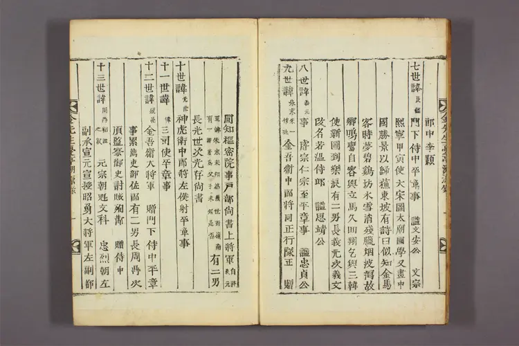 金先生憂亭集 卷之1-6  金克成撰 ; 金永秀 ほか編