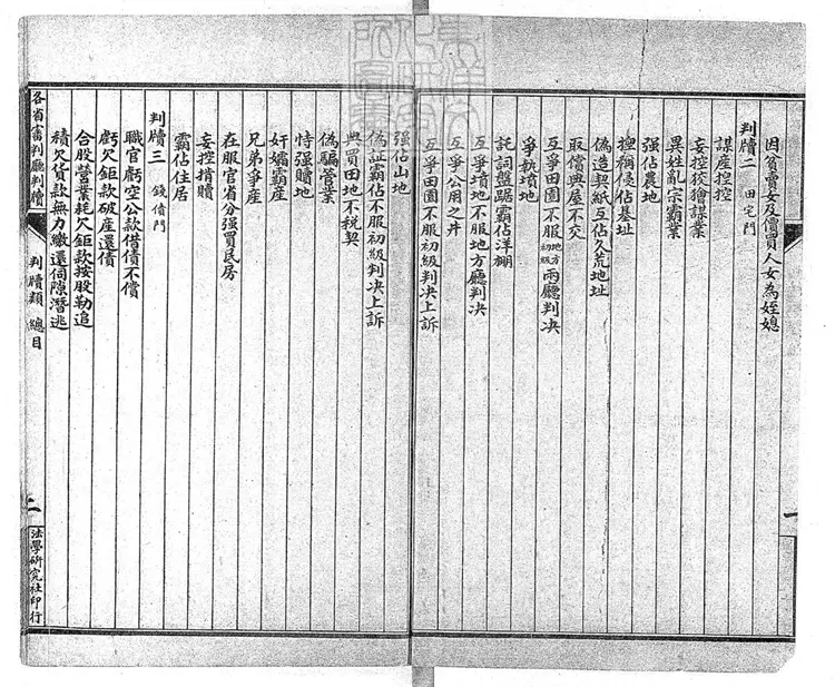 296 各省審判廳判牘不分卷　民國元年石印本