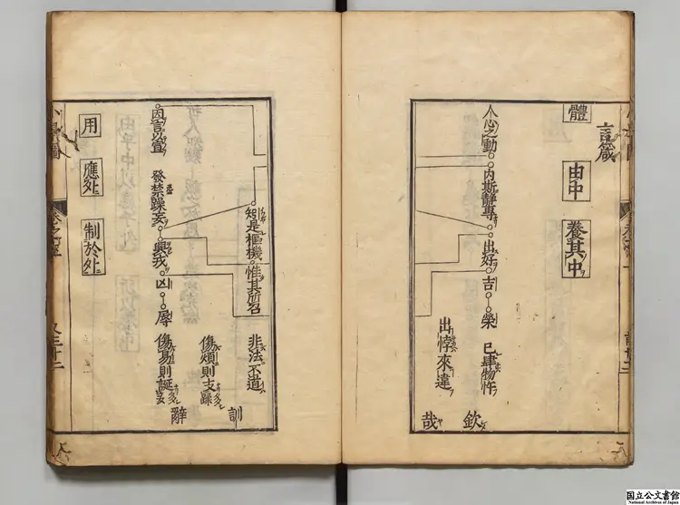 小学書図檃括纂要 江戸刊本 小学書図檃括纂要 江戸刊本