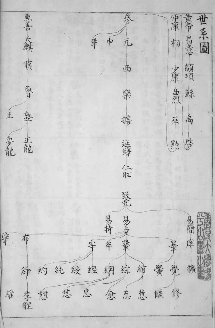 曾子誌.不分 曾子誌.不分