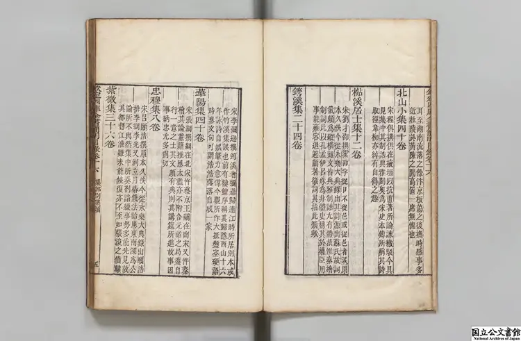 欽定四庫全書簡明目録 選者紀昀（清）清刊本