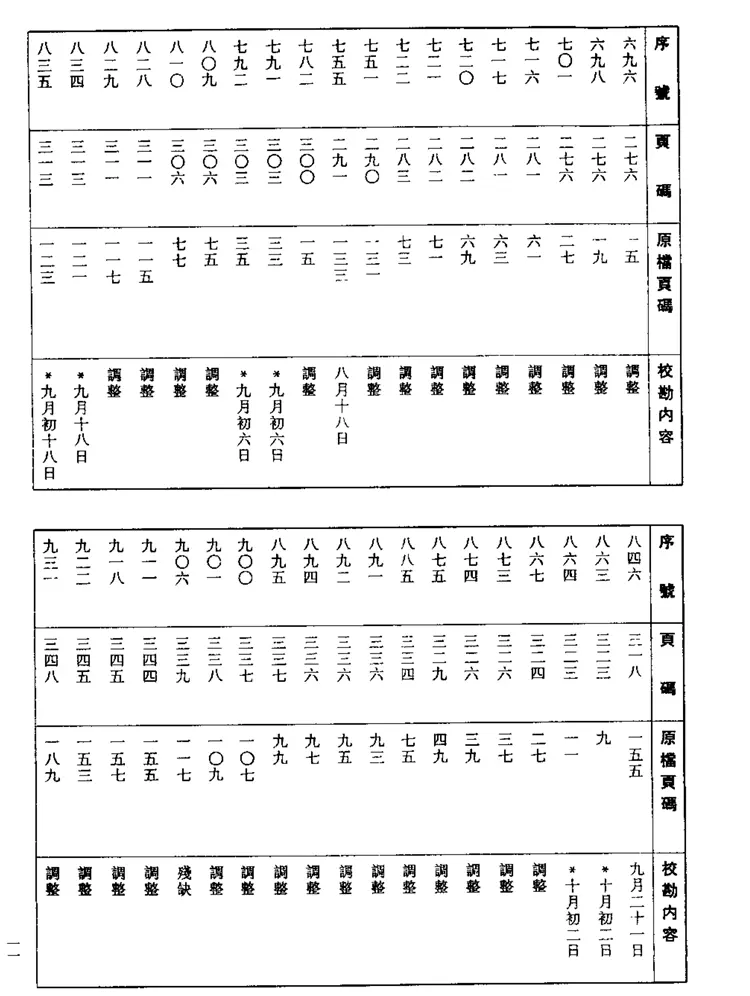 光绪朝上谕档 光绪朝上谕档