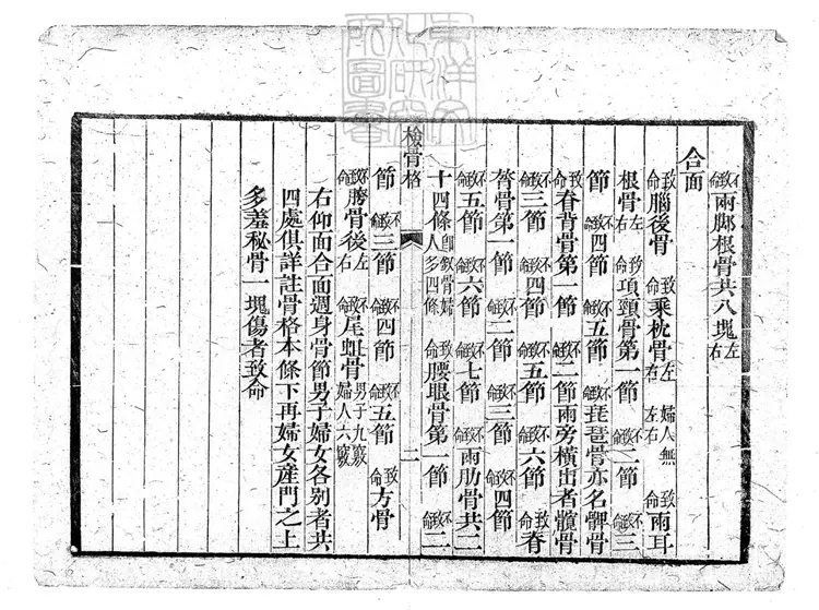 327 律例館校正洗冤錄四卷 乾隆九年序刊本 327 律例館校正洗冤錄四卷 乾隆九年序刊本
