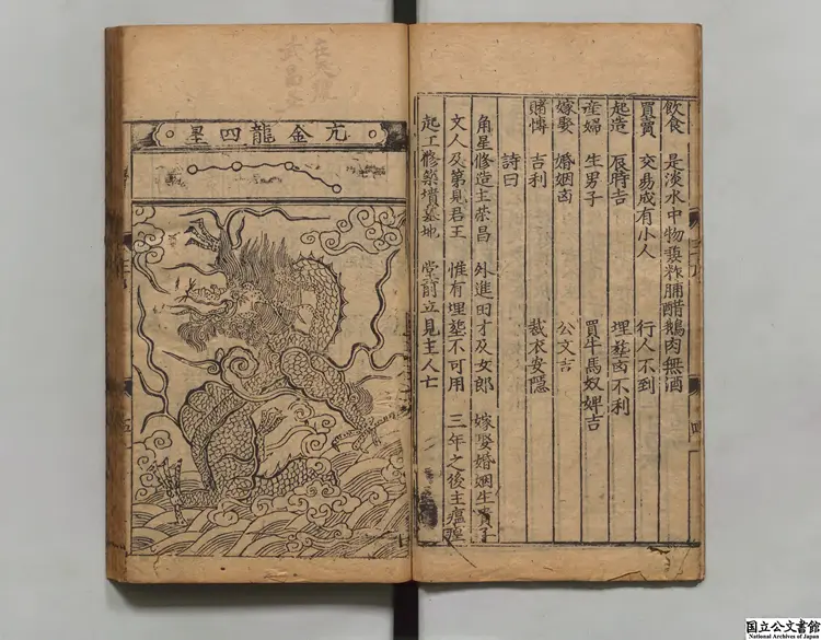 新刊禽遁大全 著者池本理（明）明弘治09年進賢書舎刊本