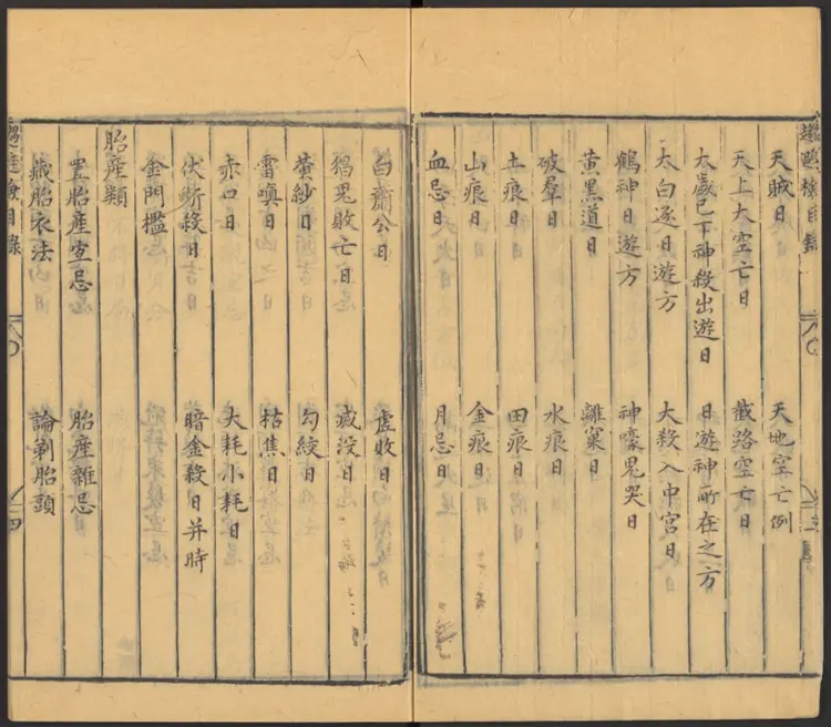 發微曆眼通書大全445页