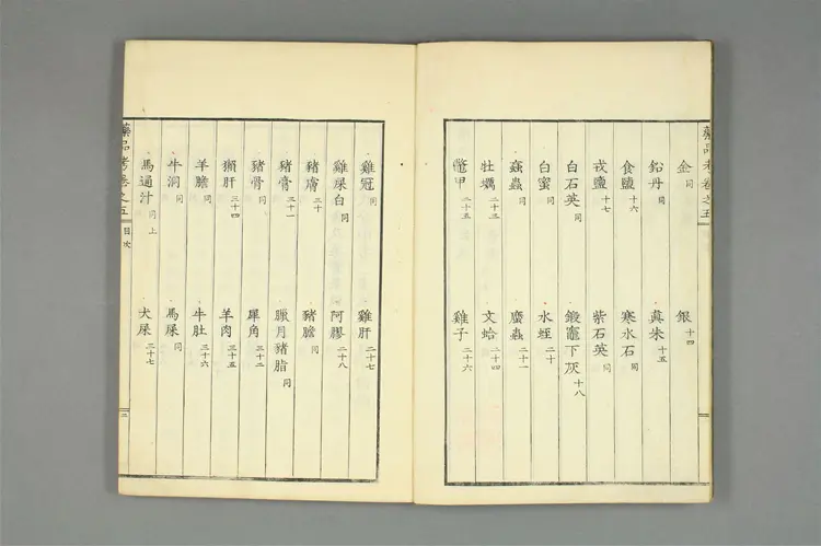 增补古方药品考卷五