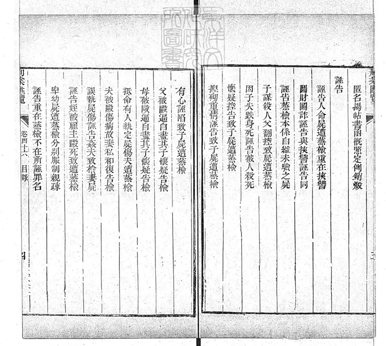 201 刑案匯覽六十卷首一卷末一卷 道光十四年刊本 201 刑案匯覽六十卷首一卷末一卷 道光十四年刊本