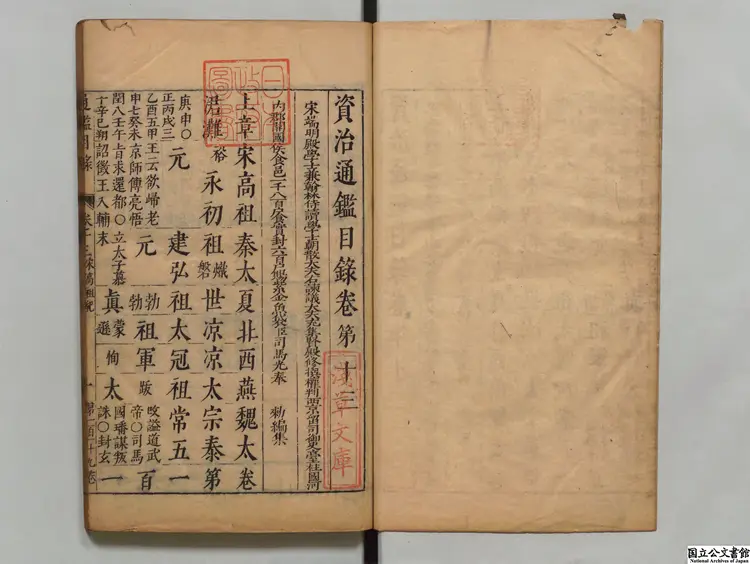 資治通鑑目録 選者司馬光(宋)明崇禎02年刊本 資治通鑑目録 選者司馬光(宋)明崇禎02年刊本