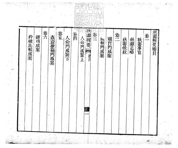 268 秋讞輯要六卷　光緒十年刊本