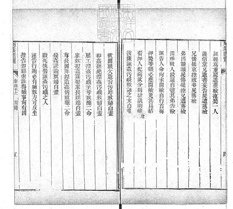 201 刑案匯覽六十卷首一卷末一卷 道光十四年刊本 201 刑案匯覽六十卷首一卷末一卷 道光十四年刊本