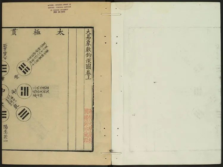 大易象数钩深图.三卷.张理撰.通志堂.康熙12年