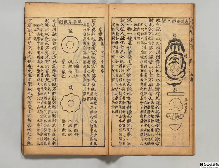 刻仰止子参定正伝地理統一全書 著者余象斗（明）明崇禎01年刊本