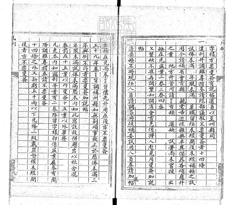 113 部本簽式六卷 鈔本 113 部本簽式六卷 鈔本