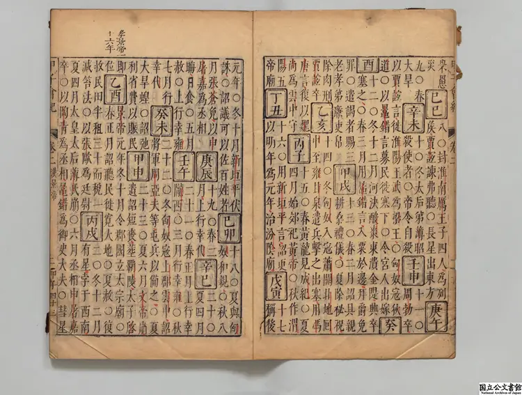 甲子会紀 編者薛応旂（明）／校訂者陳仁錫（明）明刊本