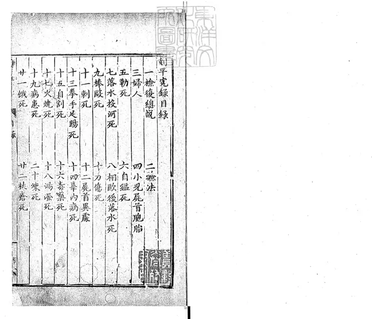 323 平冤錄不分卷　萬曆中重刊本