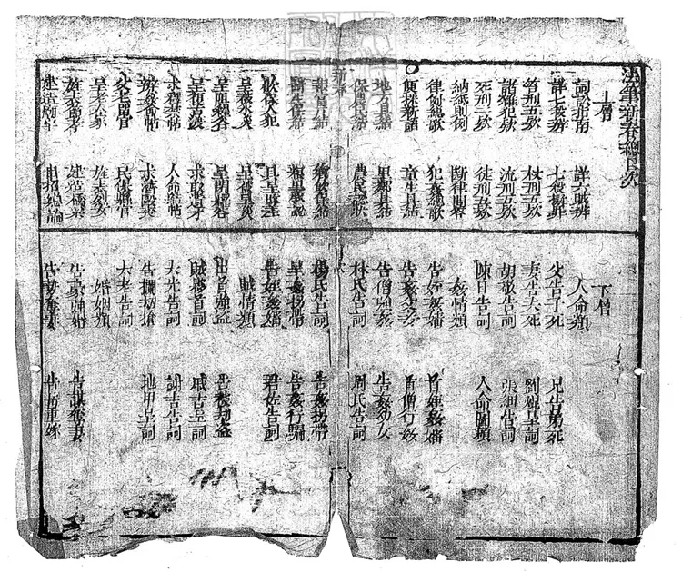 305 新刻法筆新春二卷　刊本