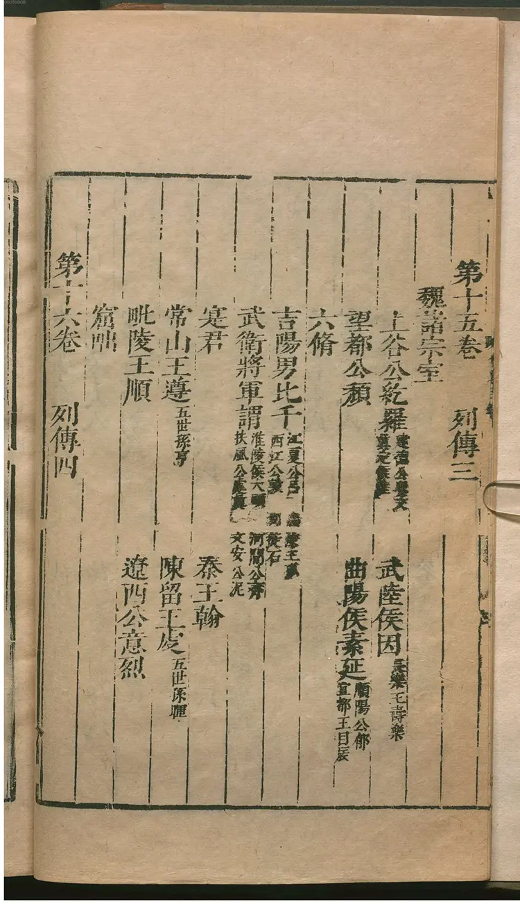 北史.1