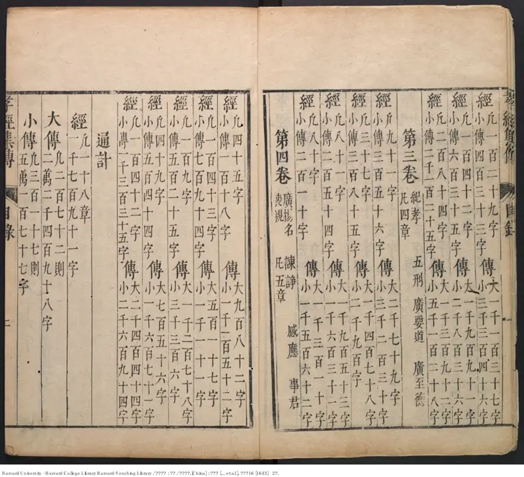 《孝經集傳》四卷【明】黃道周撰 出版商：張天維等 明崇禎16年（西元1643年）