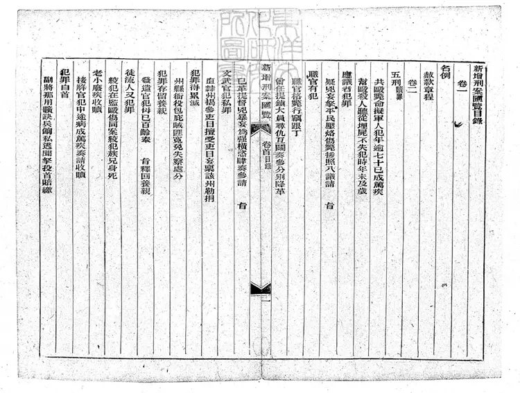 208 新增刑案匯覽十六卷首一卷 (圖書集成局排印刑案匯覽附錄) 208 新增刑案匯覽十六卷首一卷 (圖書集成局排印刑案匯覽附錄)