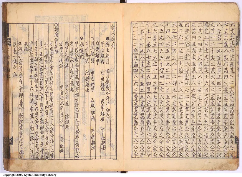 演禽三世相卷 演禽三世相卷