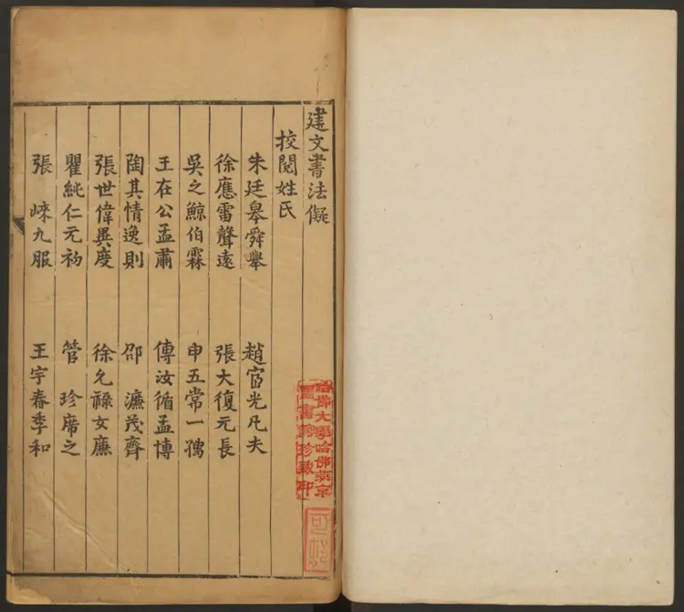 建文书法拟五卷.明·朱鹭撰.明万历刊本