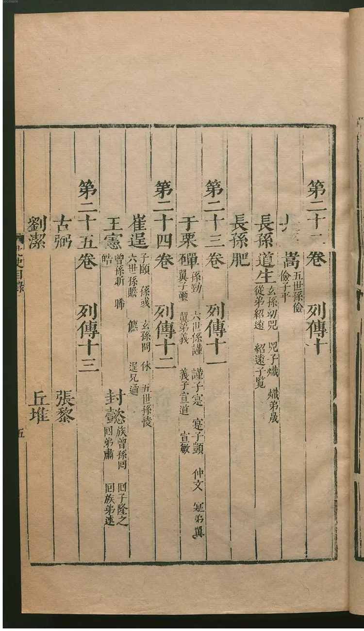 北史.1
