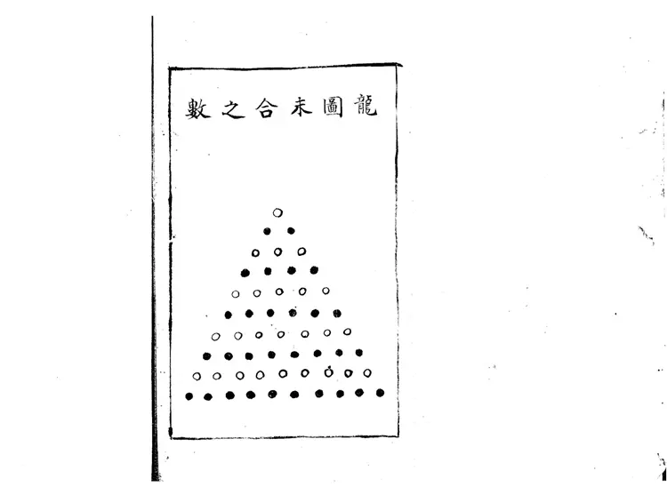 陳希夷龍圖序註解+玄空秘指淺註(抄本)