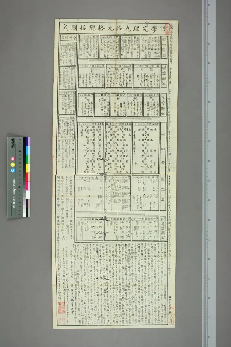 【日】語学究理九品九格総括図式 【日】語学究理九品九格総括図式