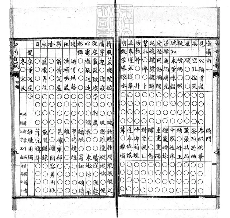 63 司馬溫公切韻一卷 63 司馬溫公切韻一卷