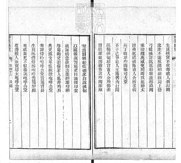 201 刑案匯覽六十卷首一卷末一卷 道光十四年刊本 201 刑案匯覽六十卷首一卷末一卷 道光十四年刊本