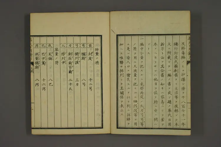 华氏日用新方上卷