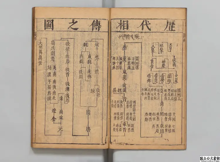 倪玉汝先生中秘点評五言便読皇明紀略鼎臠 明倪元璐評 明崇禎07年刊本