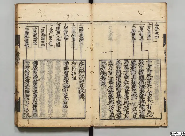 仏説無量寿経  訳者康僧鎧（魏）(天竺) 寛永10年刊本