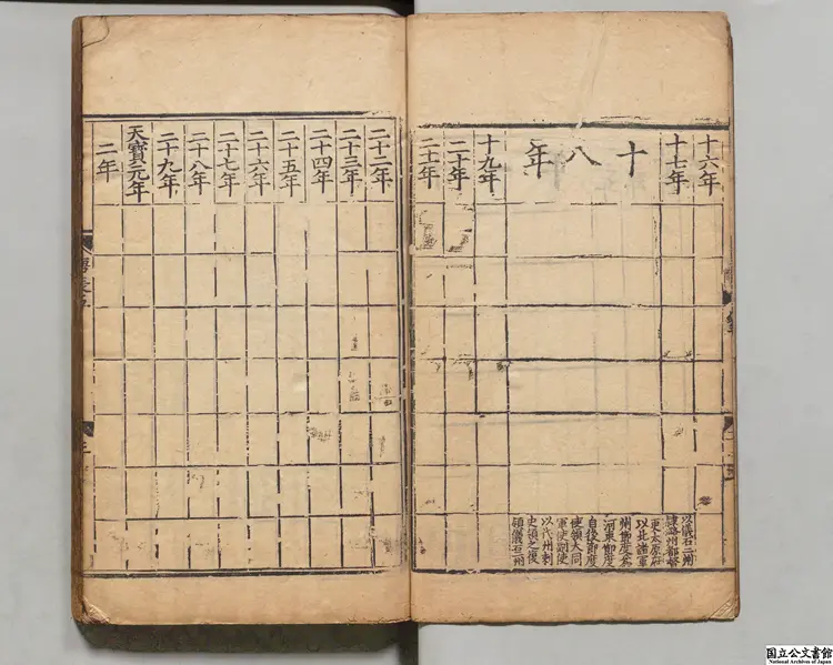 唐書乙  選者欧陽脩（宋）元刊本