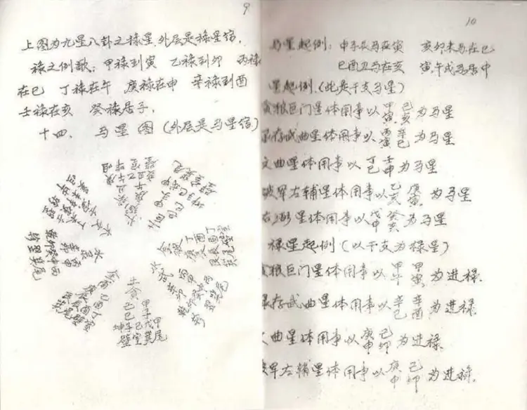 戴洪润 天心正运手抄本 戴洪润 天心正运手抄本