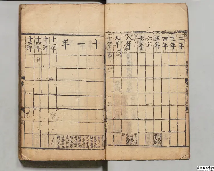 唐書乙  選者欧陽脩（宋）元刊本