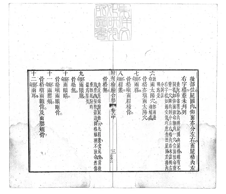 332 檢驗合參一卷 (重刊補註洗冤錄集證坿錄) 332 檢驗合參一卷 (重刊補註洗冤錄集證坿錄)