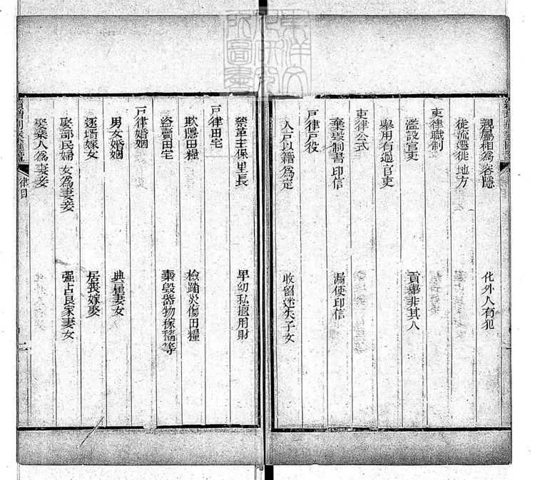 203 [刑案匯覽六十卷首一卷末一卷]續增十六卷　道光二十年刊本