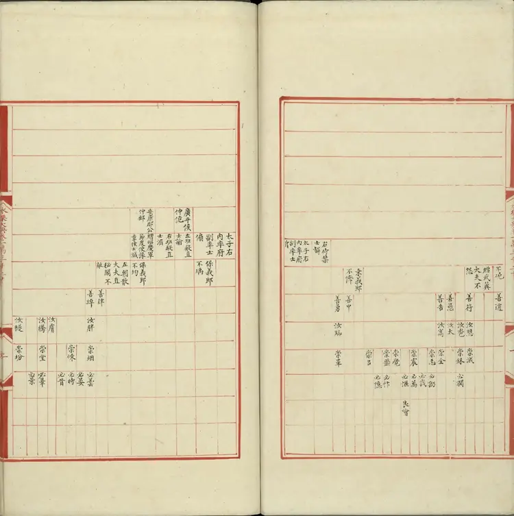 《永乐大典》卷13020宋字明嘉靖隆庆间内府重写本